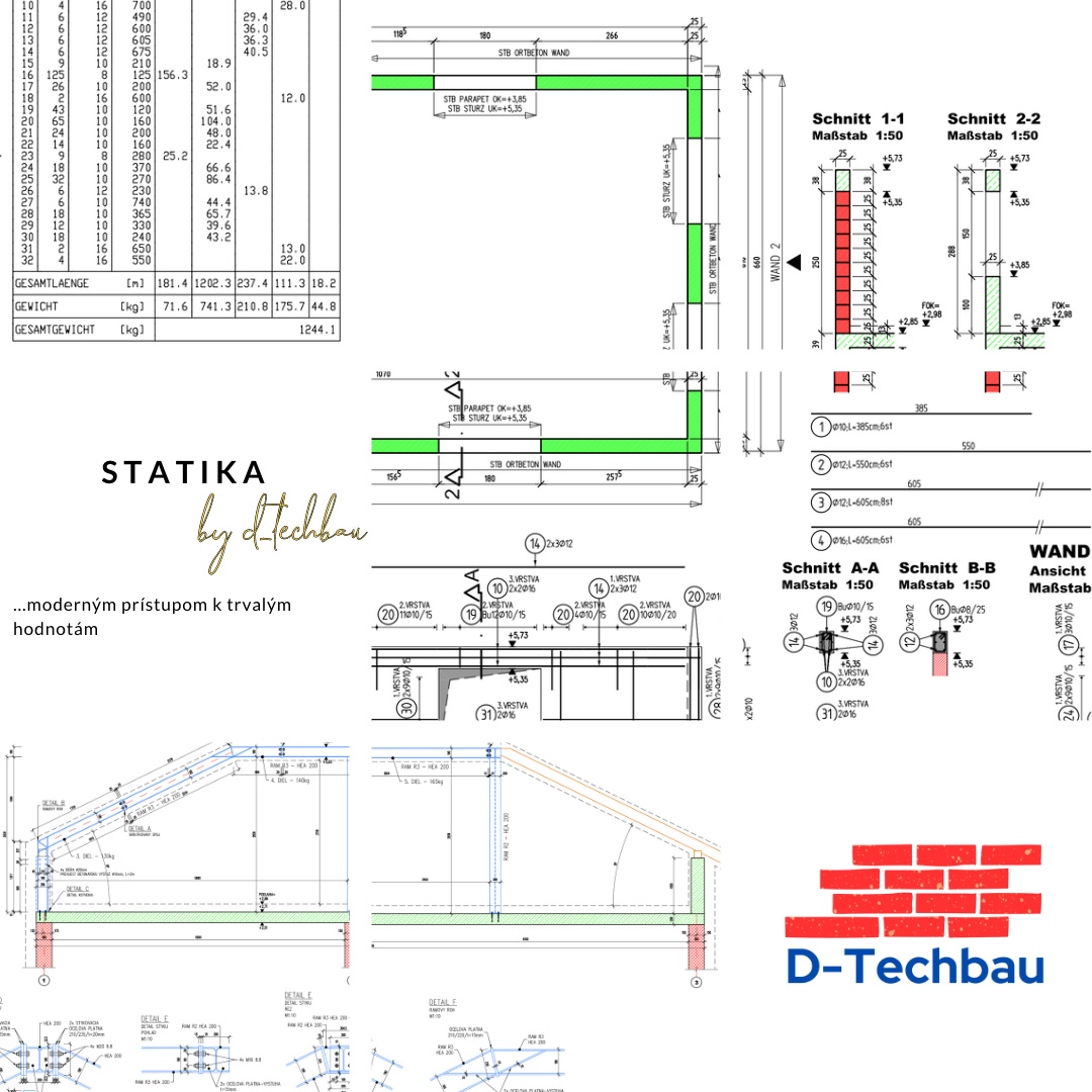 Statika pre Rakúsko